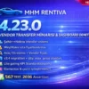 mhm rentiva v4.23.0